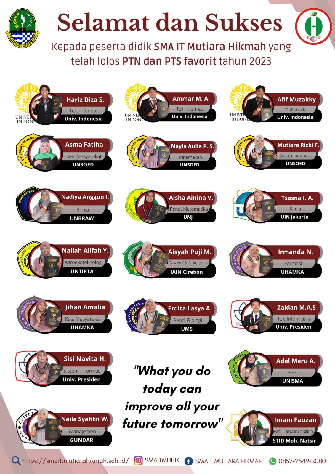 💫 Sebaran Alumni SMA IT Mutiara Hikmah 💫